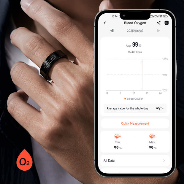 Blood Oxygen Saturation Tracking