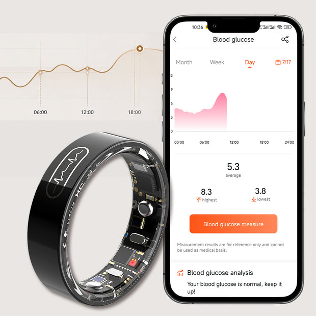 Non-invasive Blood Glucose Trend Tracking