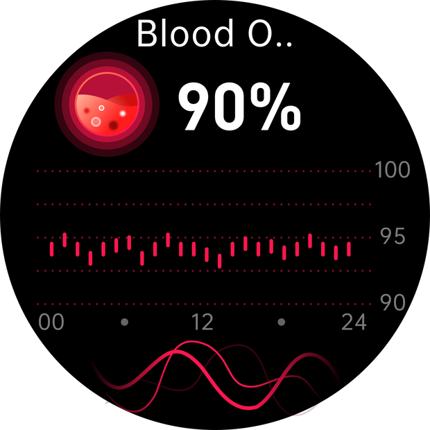 Blood oxygen (SpO₂) tracking
