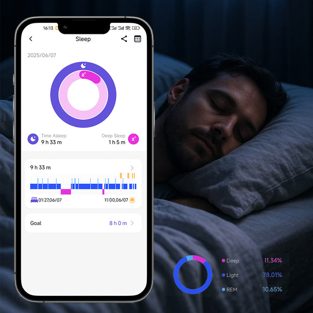 Sleep Health Assessment For Healthy Sleep