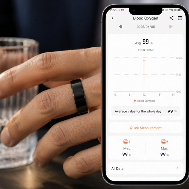 Blood Oxygen Saturation Tracking