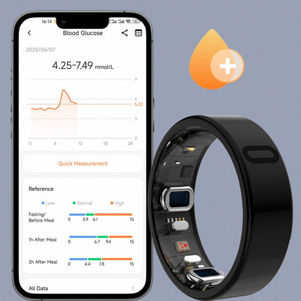 Non-invasive Blood Glucose Trend Tracking