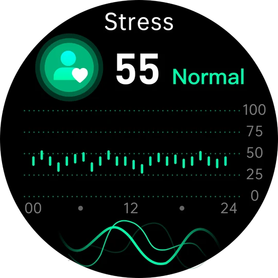 Stress & fatigue indicators