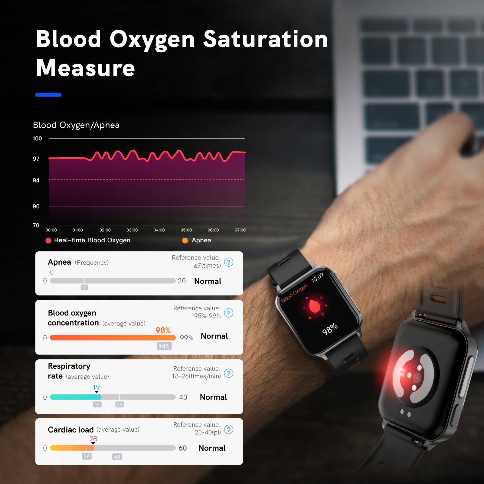 CFDA-zertifizierte Gesundheits-EKG-Smartwatch mit Blutsauerstoff-Herzfrequenzmesser, Schlafüberwachung, Gesundheits-Tracker-Uhr 